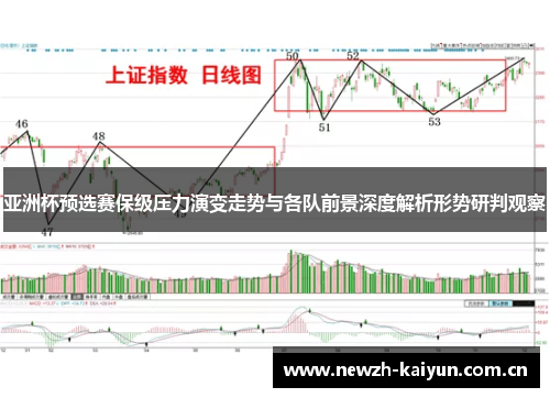 亚洲杯预选赛保级压力演变走势与各队前景深度解析形势研判观察 亚洲杯预选赛保级压力演变走势与各队前景深度解析形势研判观察