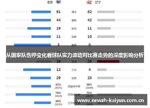 从国家队伤停变化看球队实力波动对比赛走势的深度影响分析 从国家队伤停变化看球队实力波动对比赛走势的深度影响分析