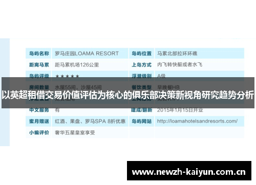 以英超租借交易价值评估为核心的俱乐部决策新视角研究趋势分析 以英超租借交易价值评估为核心的俱乐部决策新视角研究趋势分析
