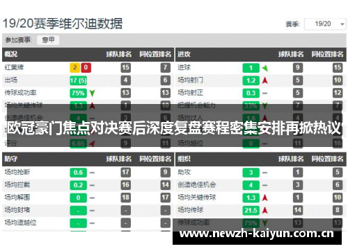 欧冠豪门焦点对决赛后深度复盘赛程密集安排再掀热议 欧冠豪门焦点对决赛后深度复盘赛程密集安排再掀热议