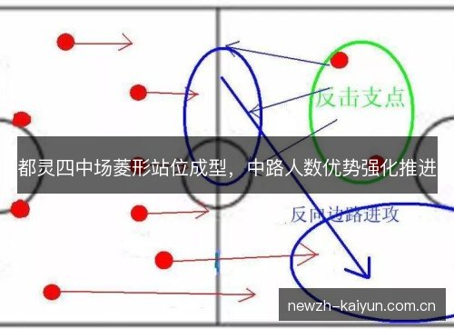 都灵四中场菱形站位成型，中路人数优势强化推进
